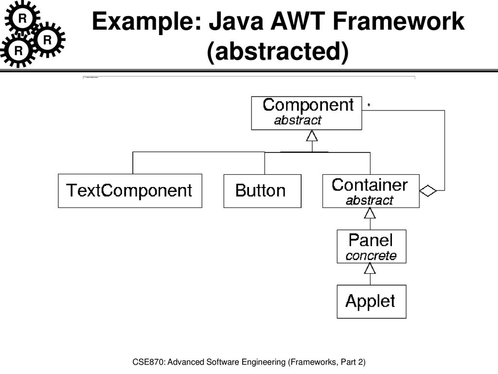 CSE870: Advanced Software Engineering (Frameworks, Part 2) - ppt download