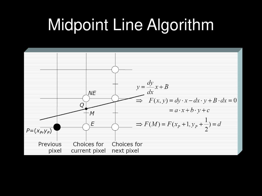 Basic Raster Graphics Algorithms for Drawing 2D Primitives - ppt download