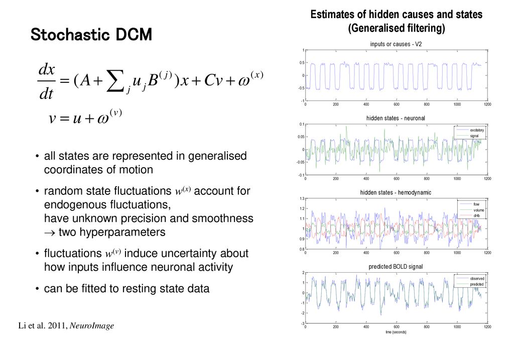 Estimates of hidden causes and states (Generalised filtering)