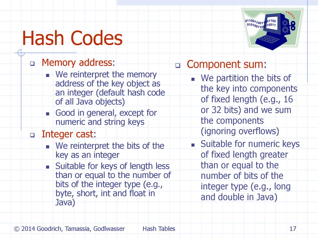 Maps 4/25/2019 Presentation for use with the textbook Data Structures ...