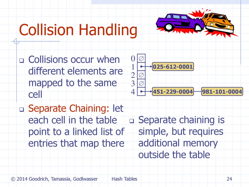 Maps 4/25/2019 Presentation for use with the textbook Data Structures ...