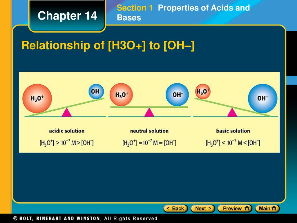 Relationship of [H3O+] to [OH–]