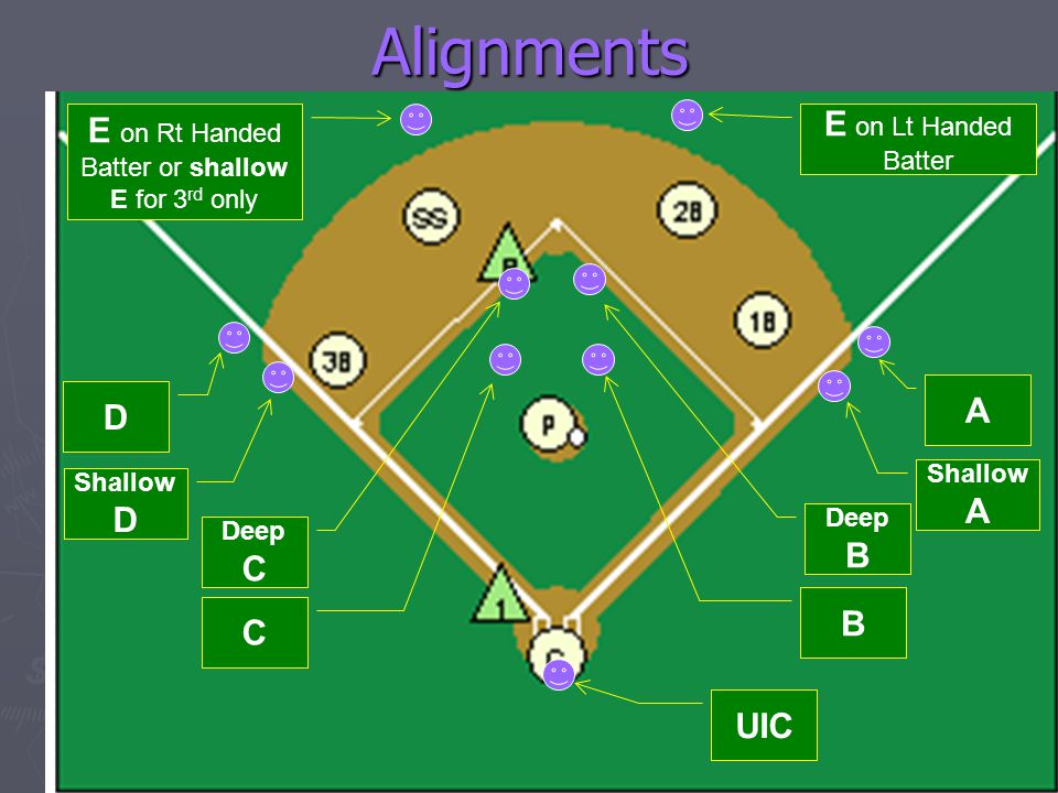 MECHANICS National Umpires Association In the 1, 2 and 3 man systems. - ppt  video online download
