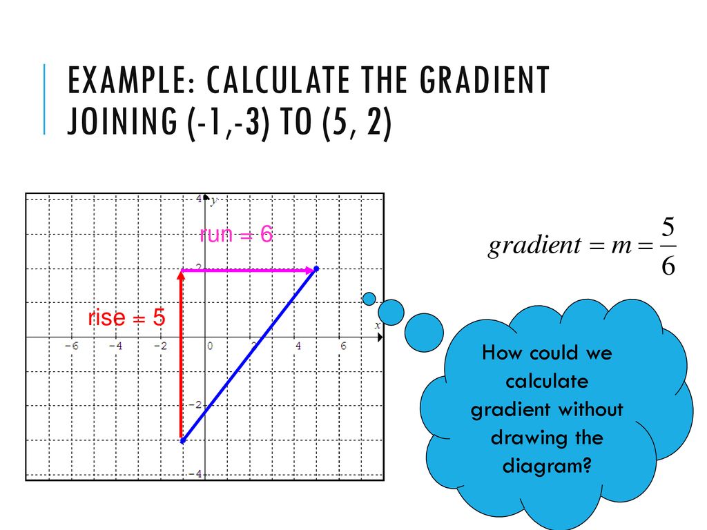 Calculating gradients - ppt download