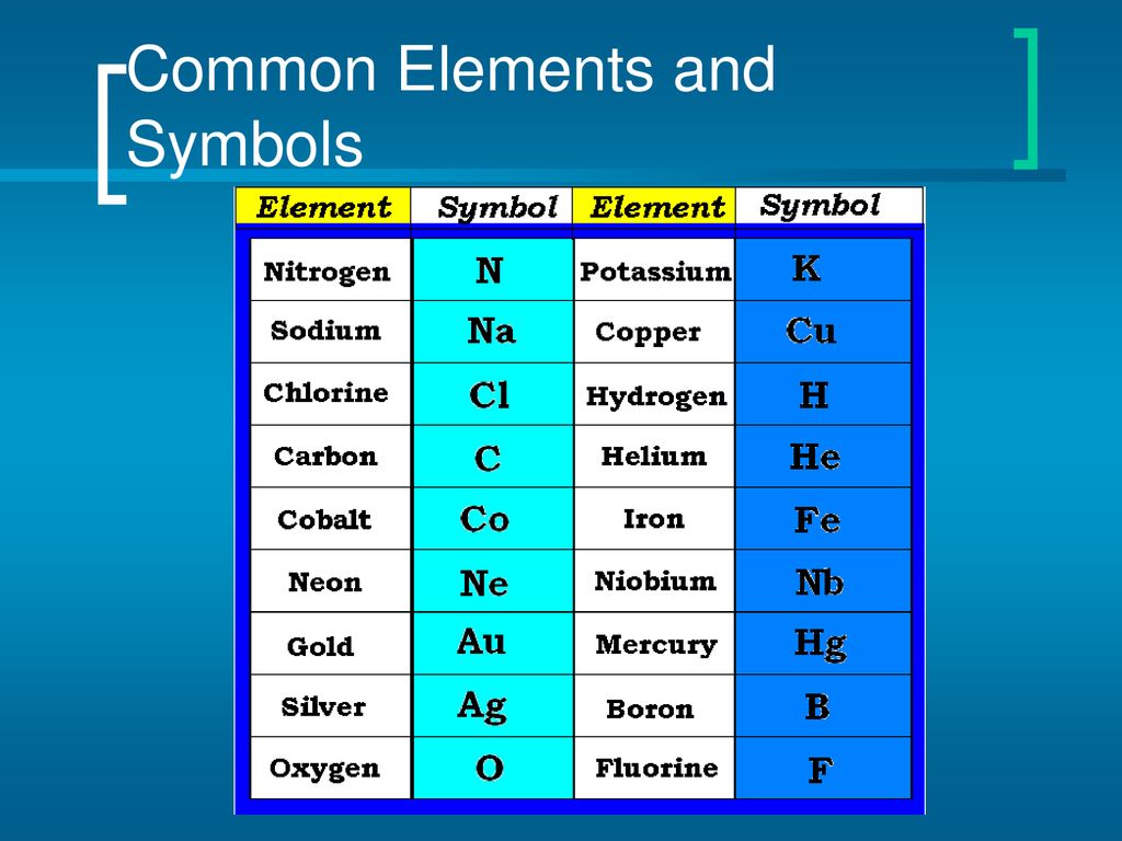Common elements. Элемент. Карбон язык программирования. Most common elements with Carbon. Is nitrogen Gold or Silver ?.