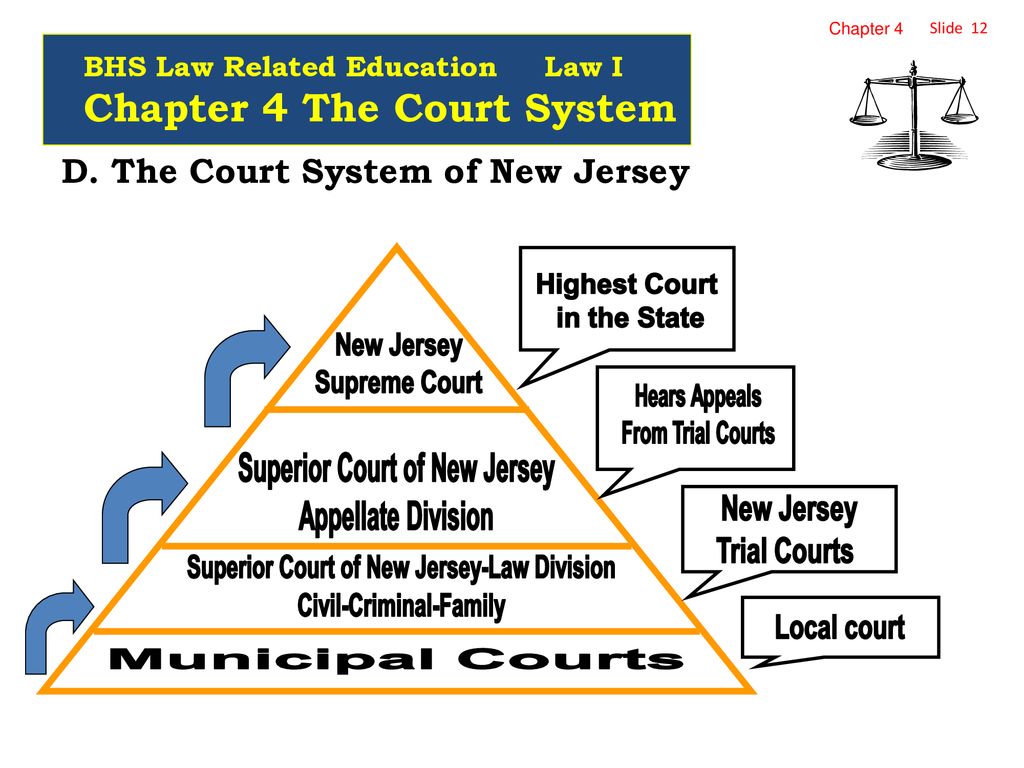 IV. The Court System Chapter 4 The Court System Lesson Objectives - ppt  download