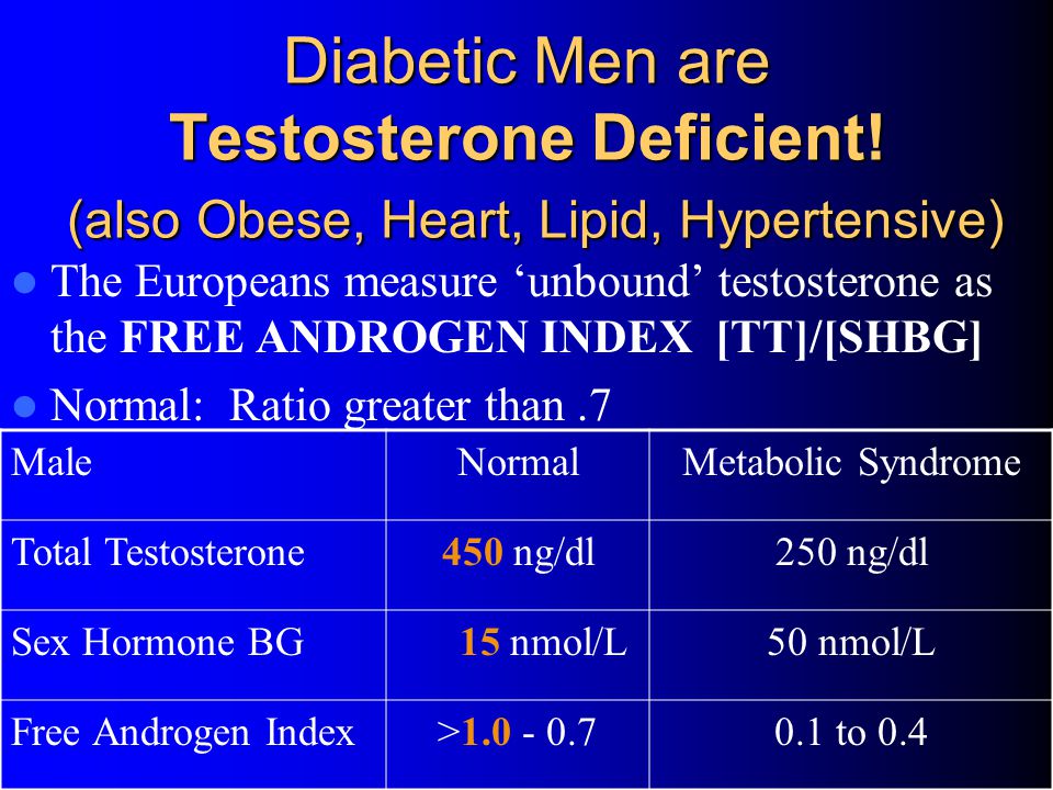 Conquer DIABETES with Gender-Specific Bio-Identical TESTOSTERONE - ppt  download
