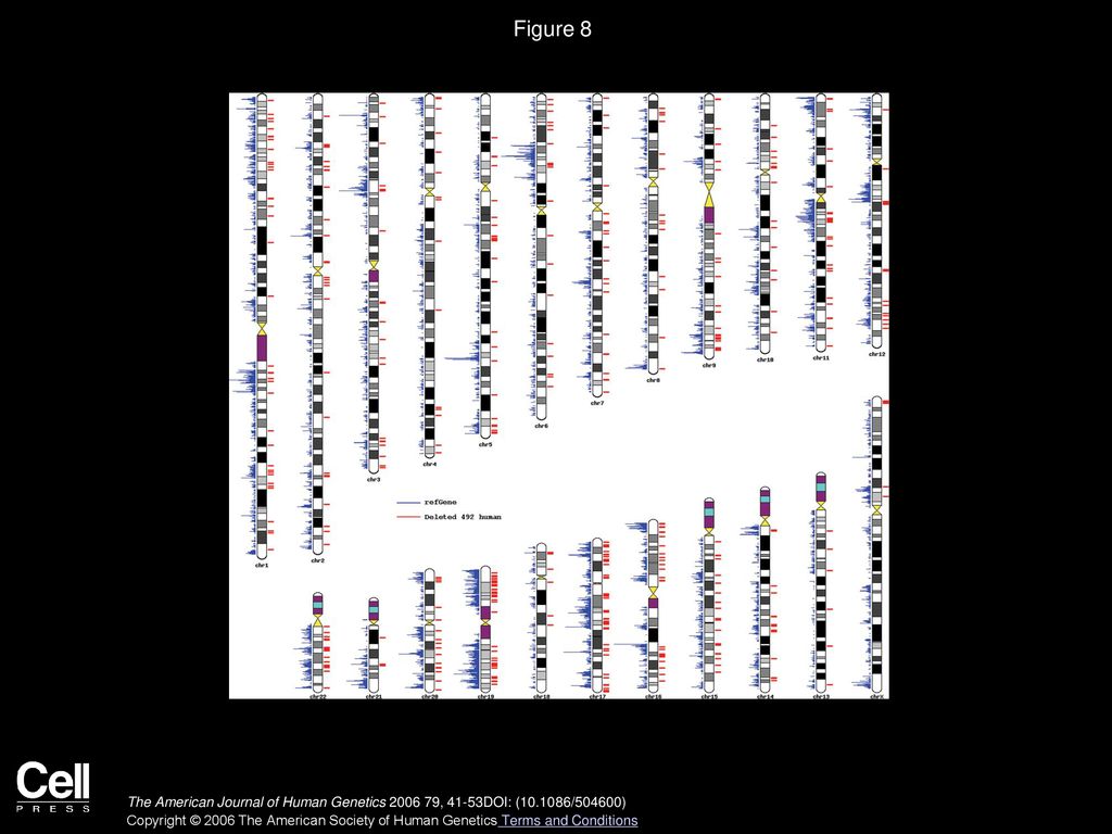 A Density Of Genomic Elements Genes Alu Repeats Cpg Islands And