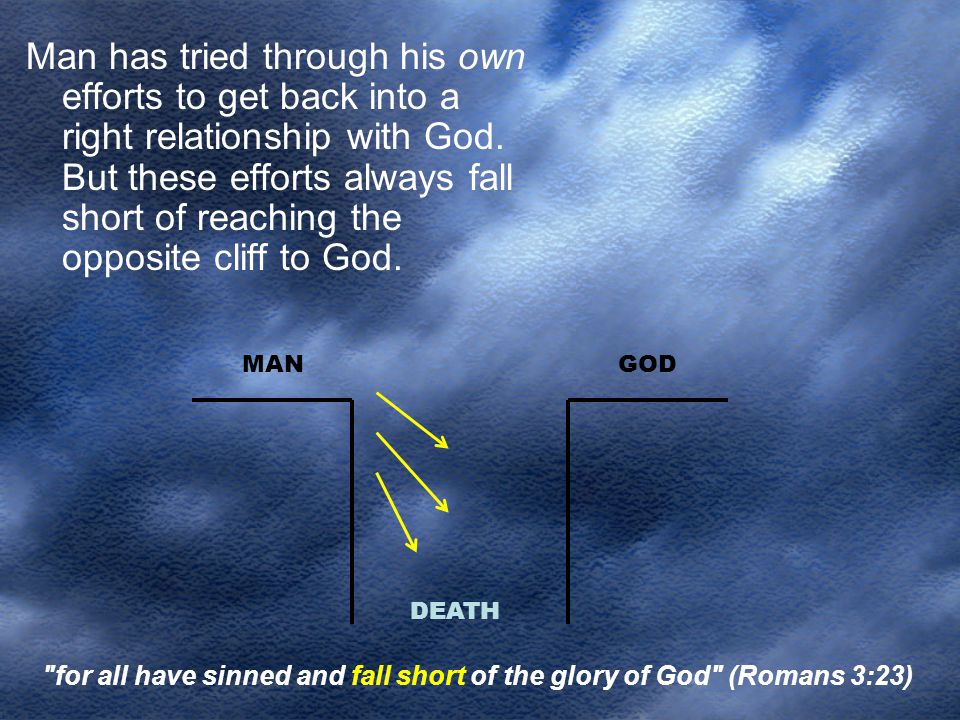 Man has tried through his own efforts to get back into a right relationship with God. But these efforts always fall short of reaching the opposite cliff to God.