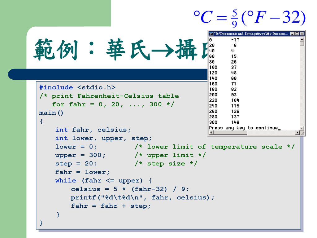 C Program Design Introduction To C Programming Ppt Download