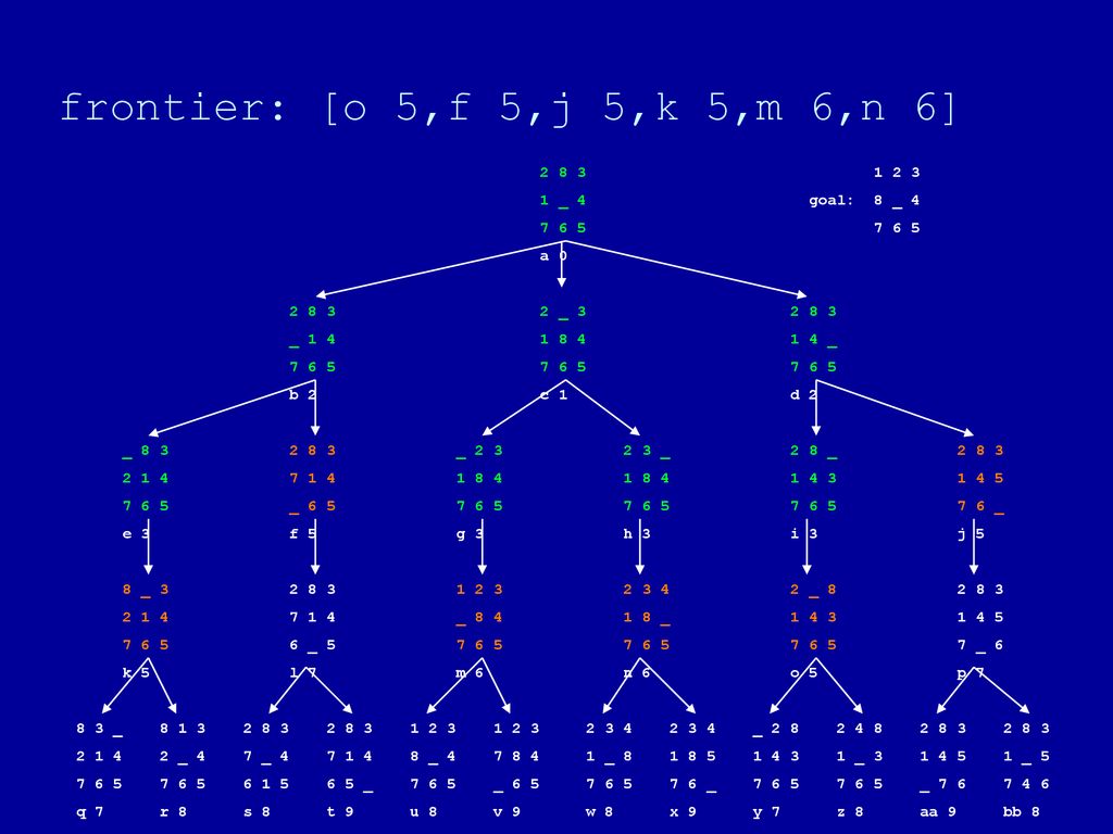 Cpsc 322 Introduction To Artificial Intelligence Ppt Download