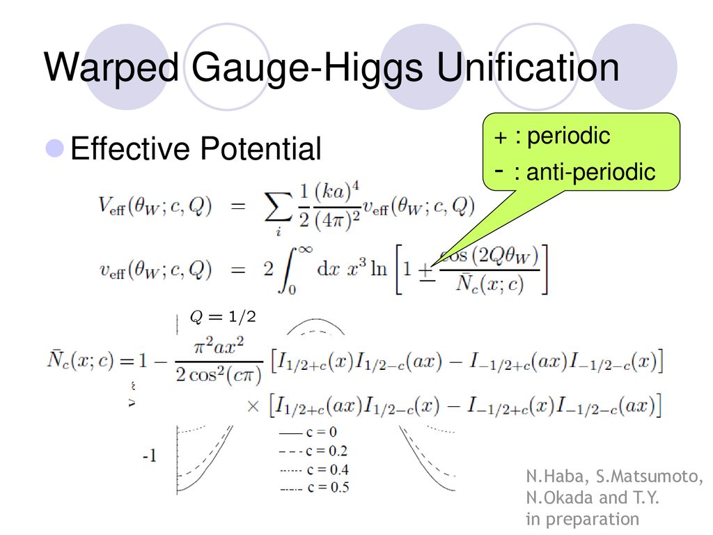 Higgs Effective Potential In The Warped Gauge Higgs Unification Ppt Download