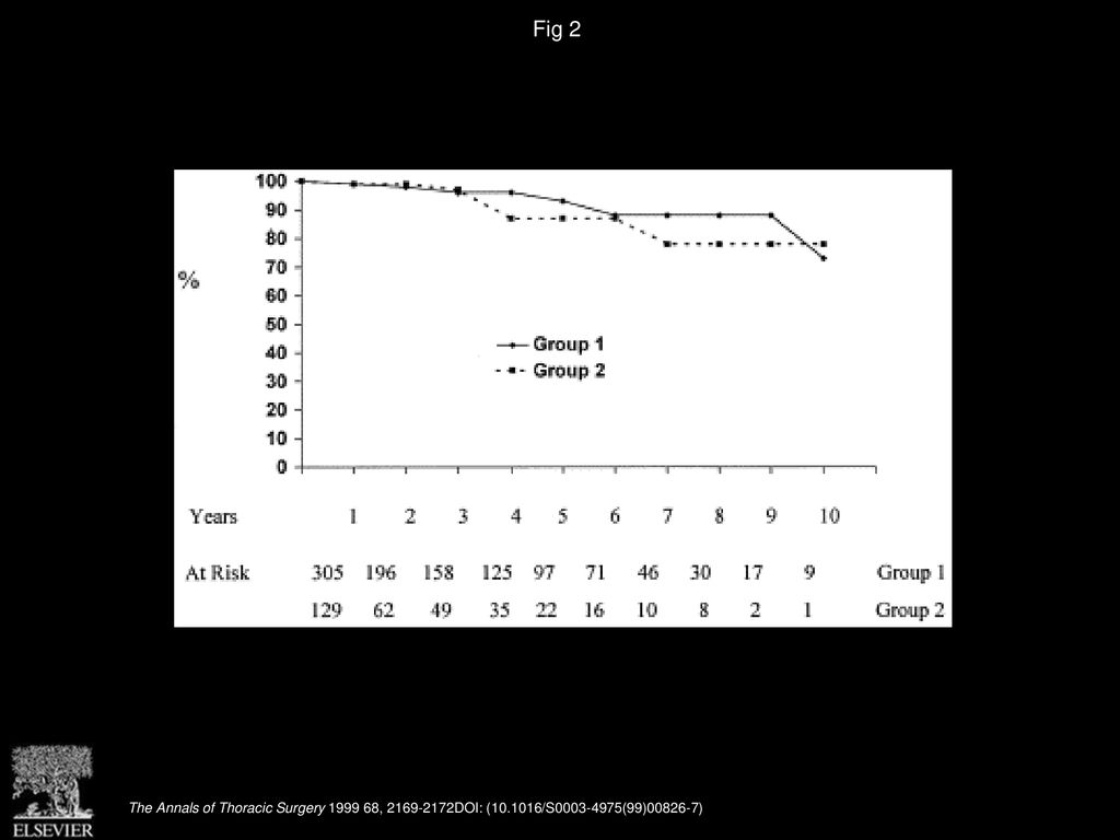 Are Older Patients With Mechanical Heart Valves At Increased Risk are-older-patients-with-mechanical-heart-valves-at-increased-risk
