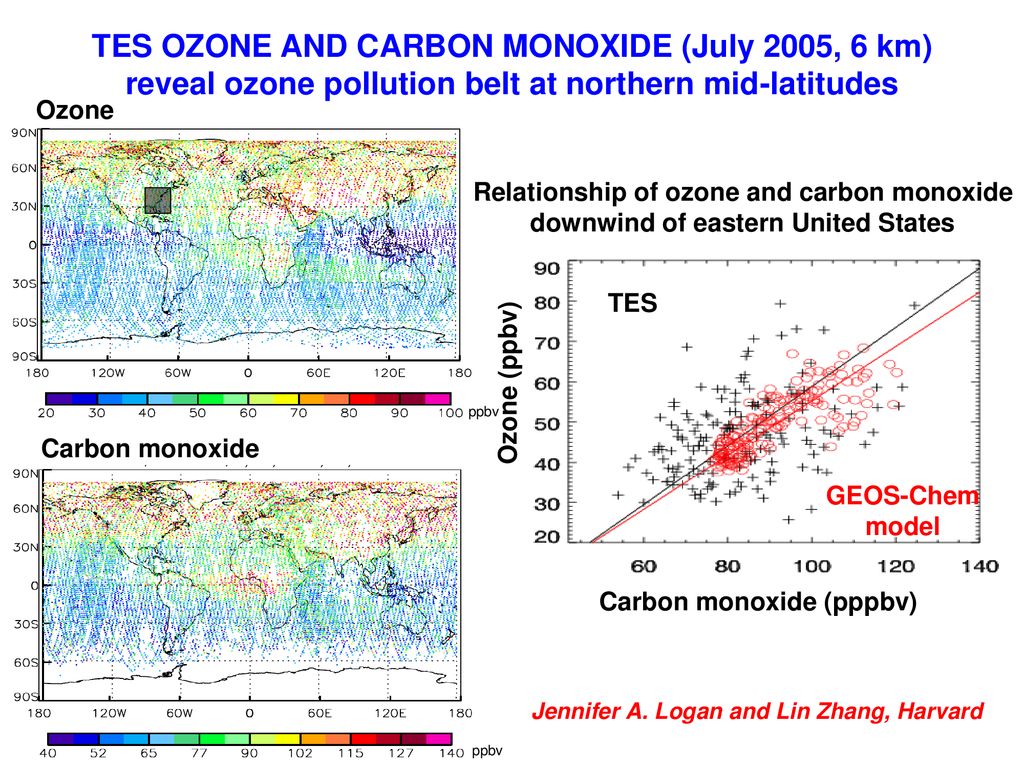 TES OZONE AND CARBON MONOXIDE (July 2005, 6 km) reveal ozone pollution belt at northern mid-latitudes