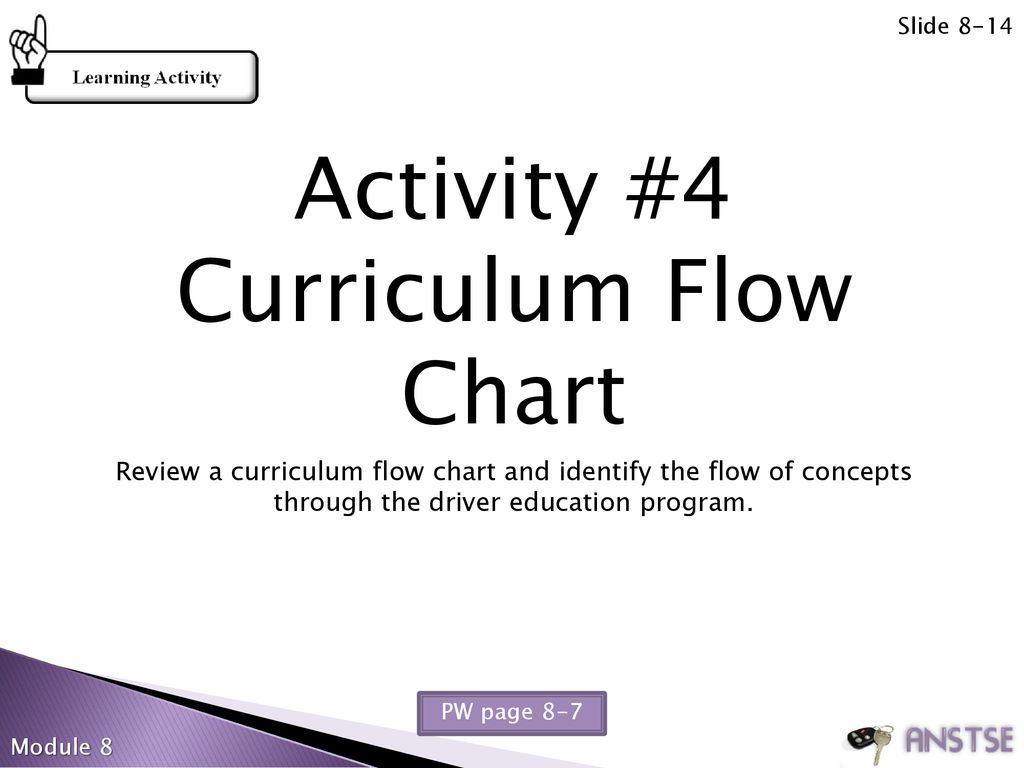 Activity #4 Curriculum Flow Chart