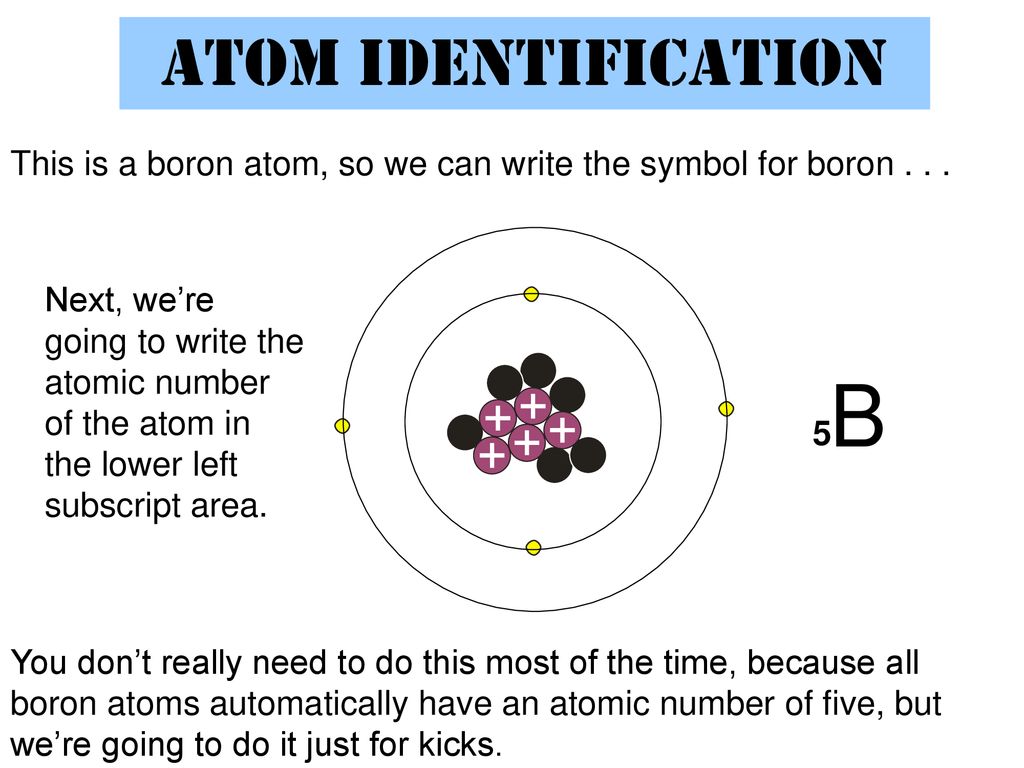 Карта atom fast