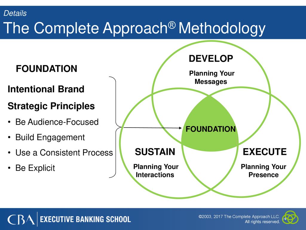 The Complete Approach® Methodology