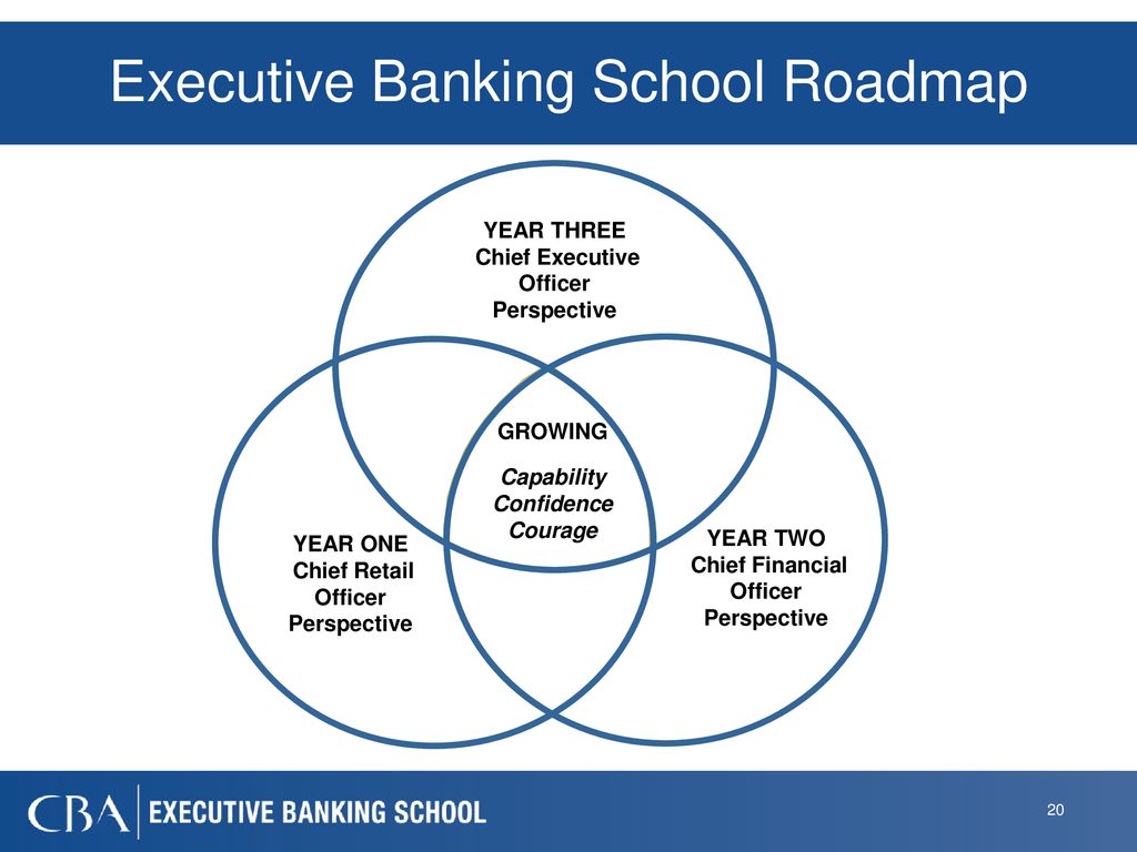 Executive Banking School Roadmap