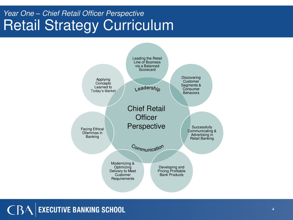 Year One – Chief Retail Officer Perspective Retail Strategy Curriculum
