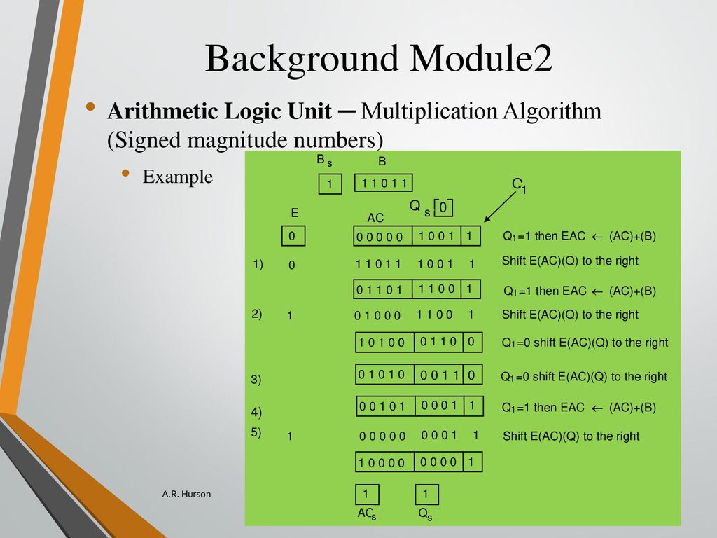 Arithmetic Logic Unit A R Hurson Electrical And Computer Engineering Missouri University Of Science Technology A R Hurson Ppt Download