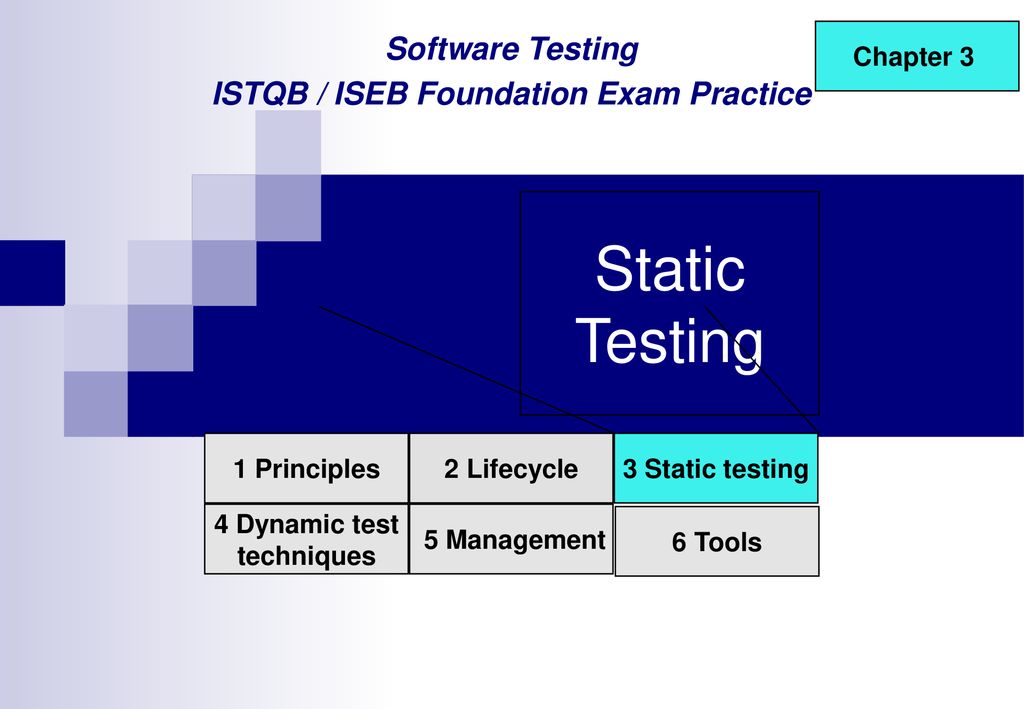 ISTQB / ISEB Foundation Exam Practice 4 Dynamic test techniques