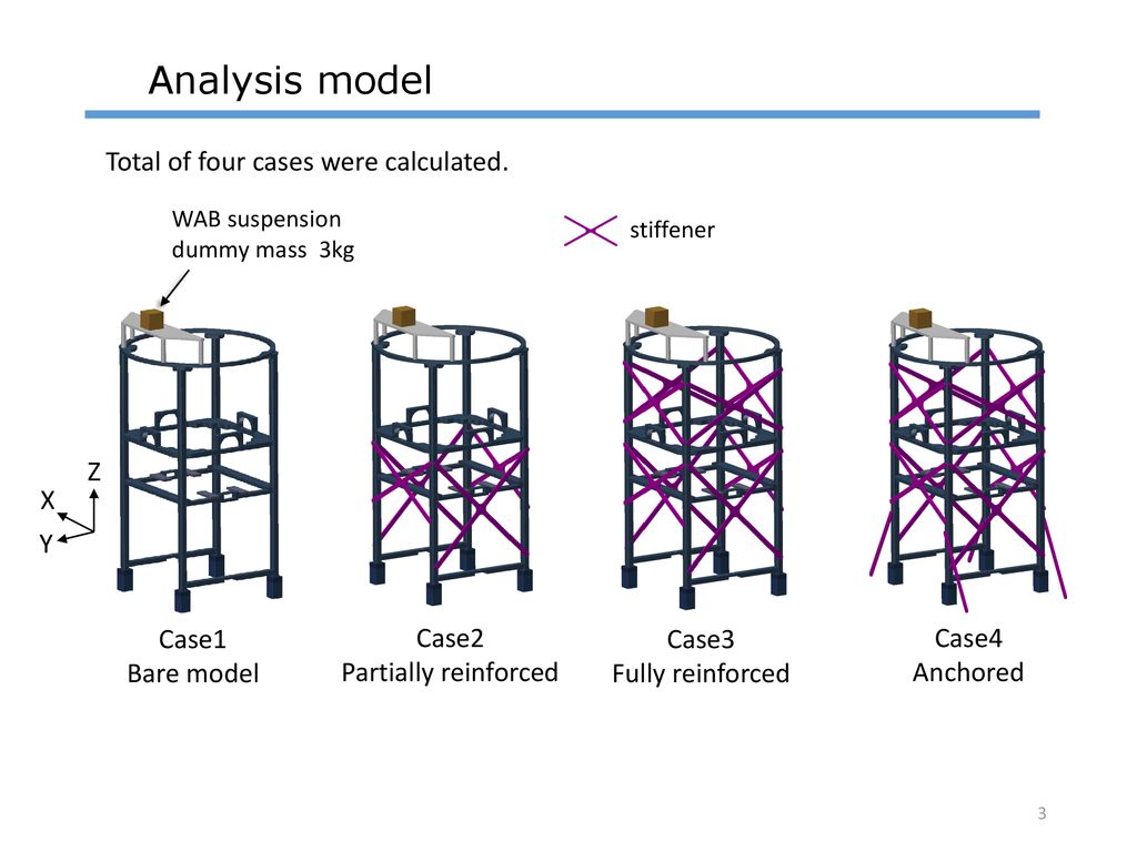 Analysis model Total of four cases were calculated. Case1 Bare model