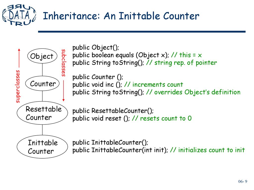 Object-Oriented Programming: Classes, Inheritance, and Interfaces - ppt ...