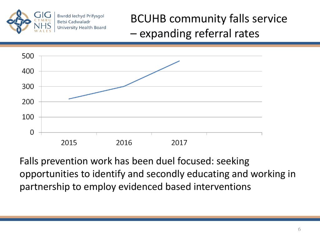 BCUHB community falls service – expanding referral rates