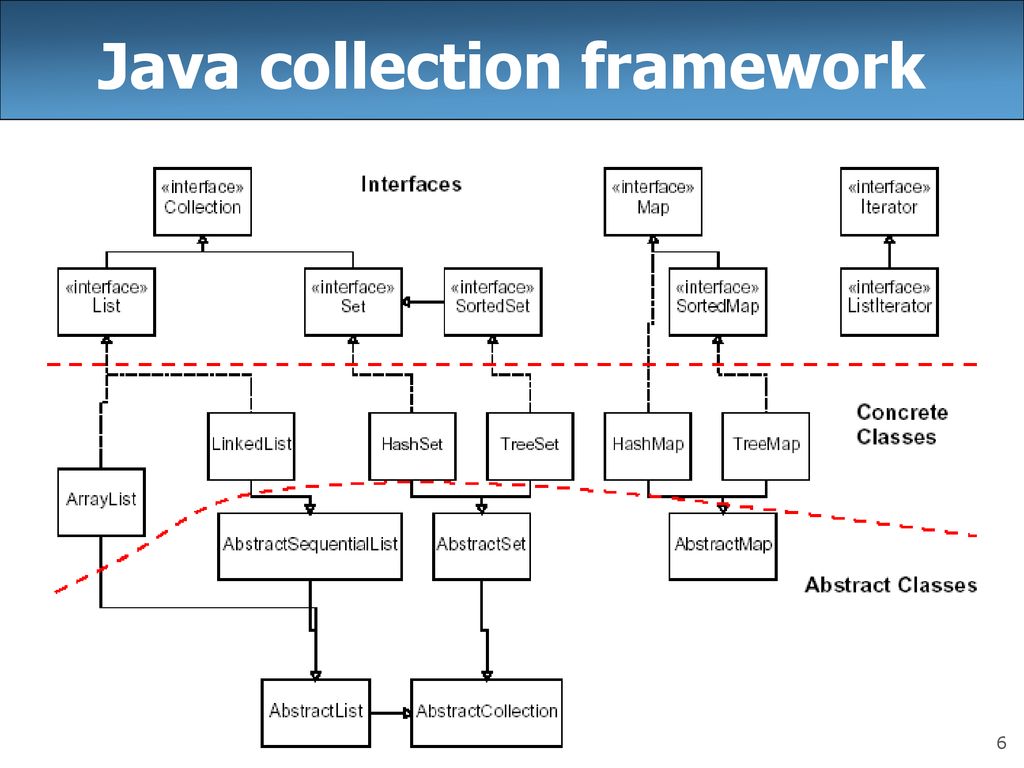 Класс интерфейс java. Иерархия интерфейсов коллекций java. Иерархия классов collection java. Структура java collection Framework. Структура collections java.