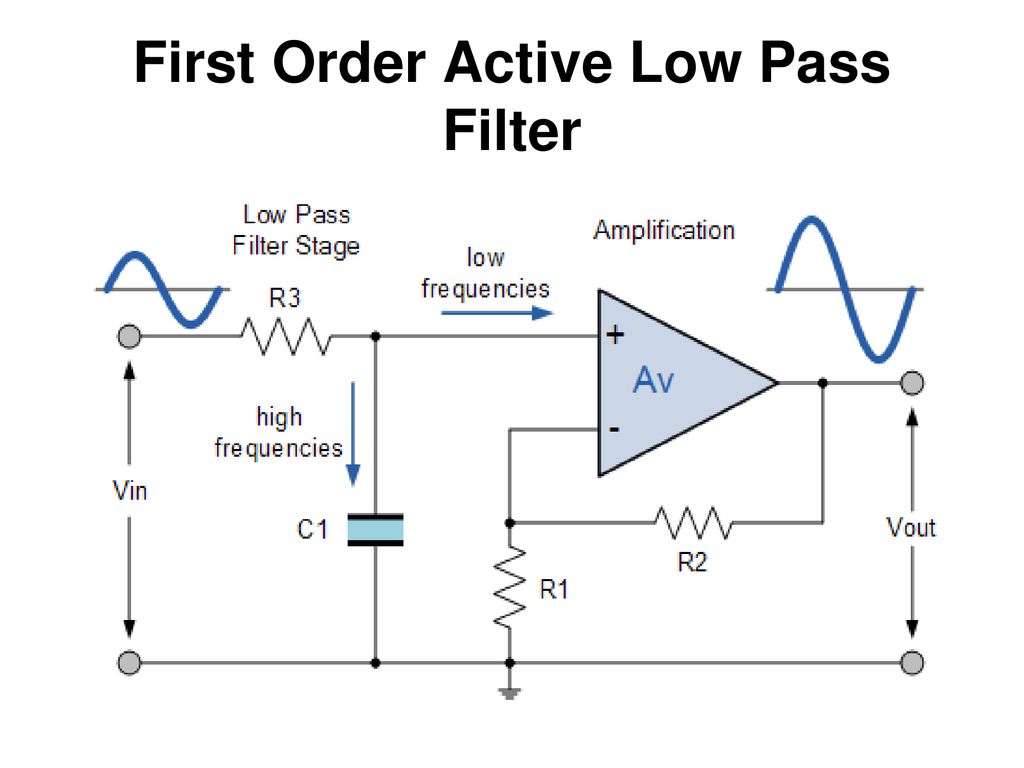 Variable output. Low Pass Filter схема. High Pass Filter усилитель. High Pass на усилителе. Low Pass Passive Filter.