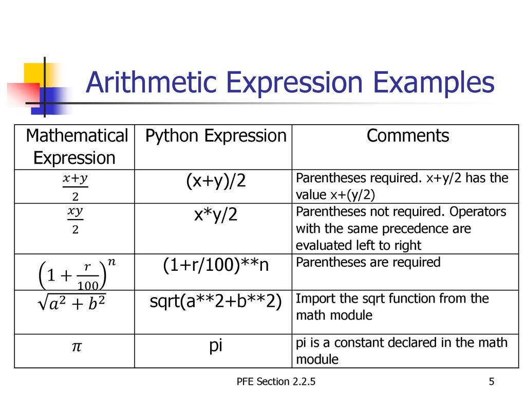 Introduction to Programming - ppt download