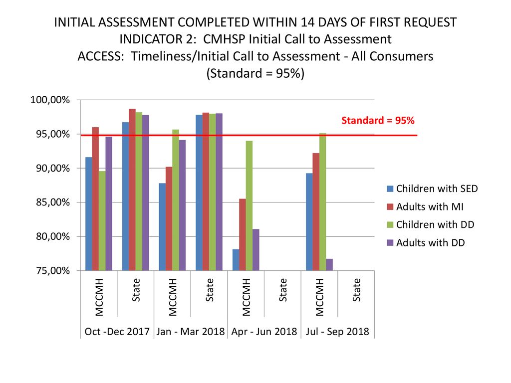 Consumers served cmhsp unduplicated count of consumers served ppt