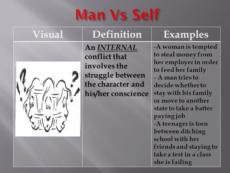 man vs himself conflict examples