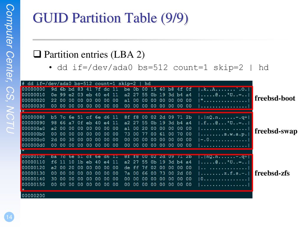 Ya gpt 3. Таблица разделов guid. Таблица разделов GPT. Guid Partition Table. Таблица разметки guid.
