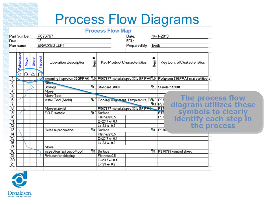 Donaldson Emea Supplier Quality Assurance Ppt Download