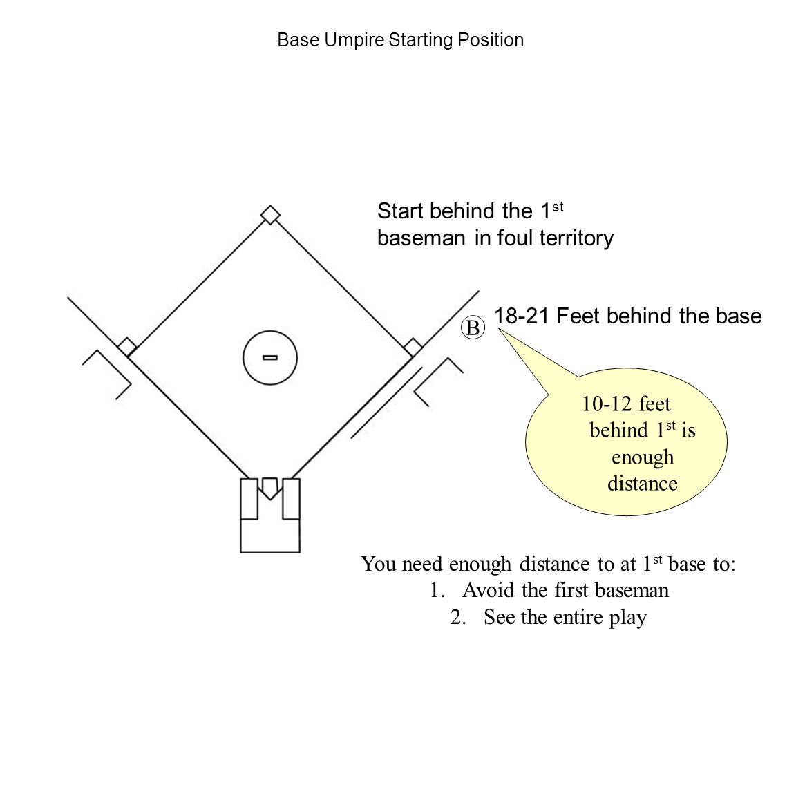 Umpire positioning part of the new baseball dynamic – Diamond Nation