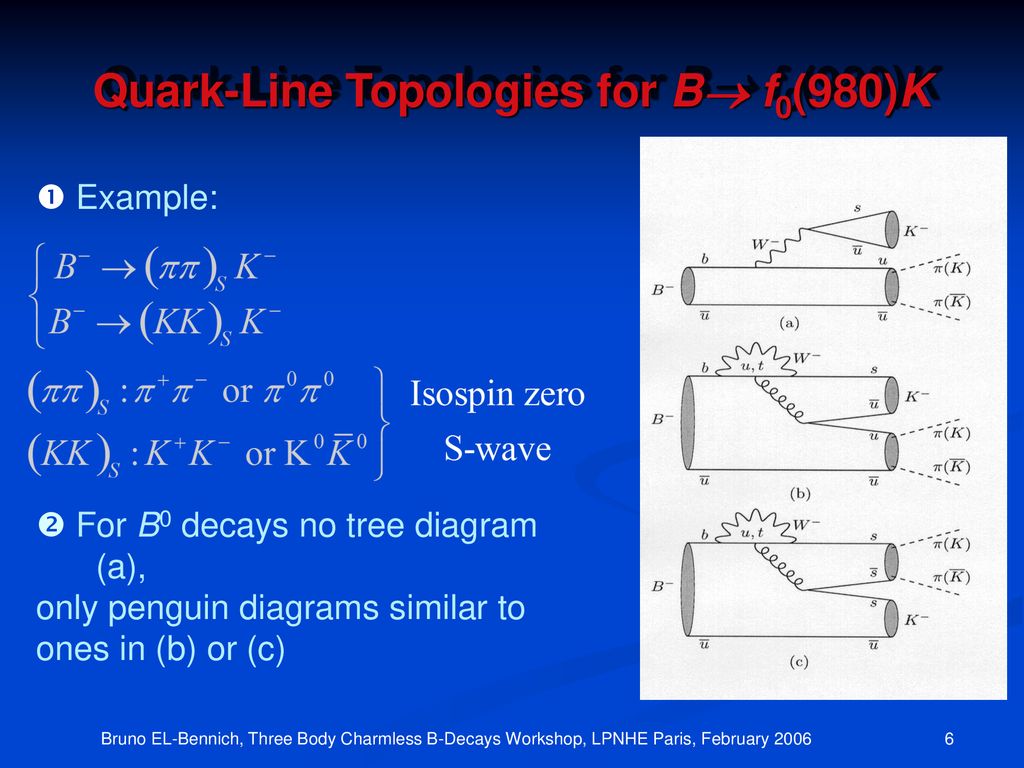 B. El-Bennich, A. Furman, R. Kamiński, L. Leśniak, B. Loiseau - Ppt ...