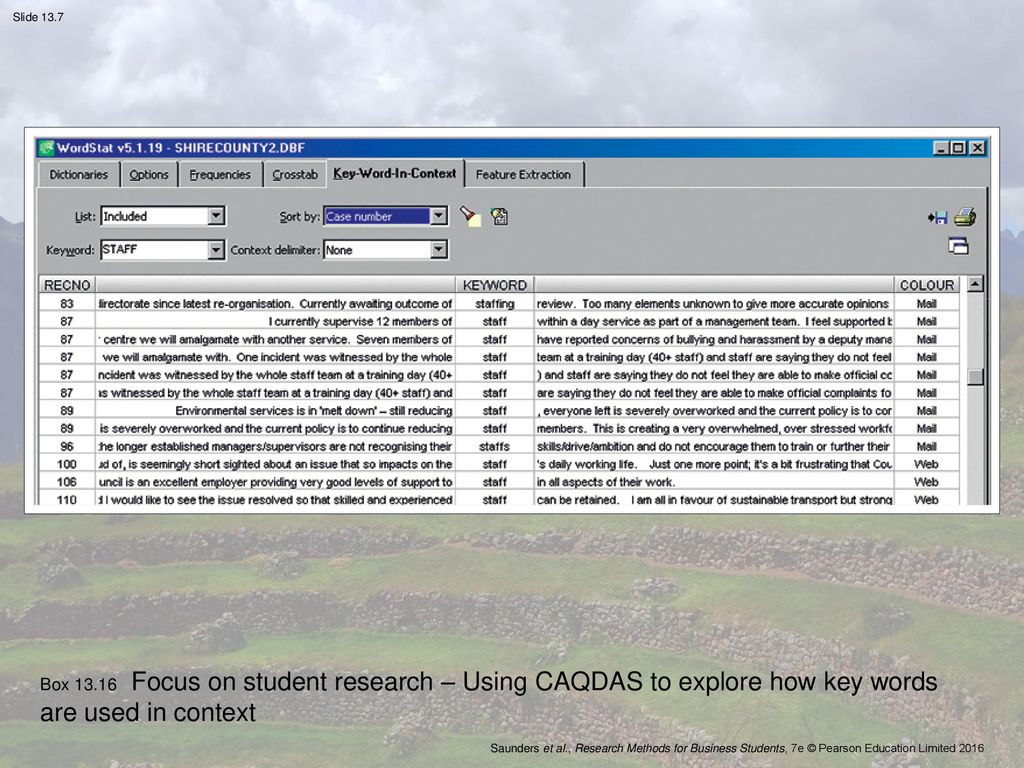 Box Focus on student research – Using CAQDAS to explore how key words are used in context