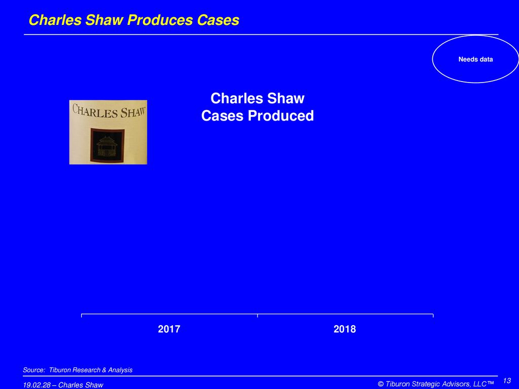 Charles Shaw Produces Cases