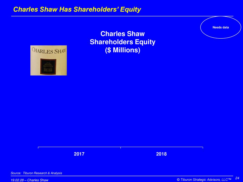 Charles Shaw Has Shareholders’ Equity