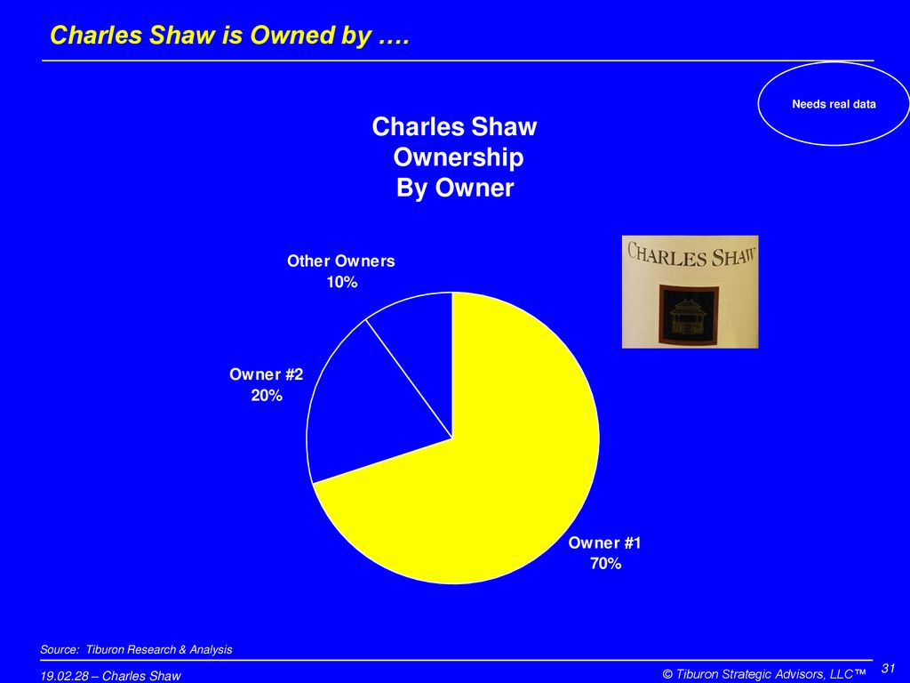 Charles Shaw is Owned by ….
