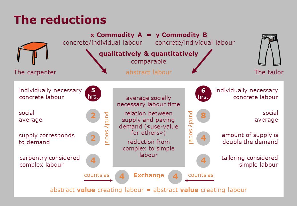 Crucial To An Understanding Of Political Economy Ppt Download
