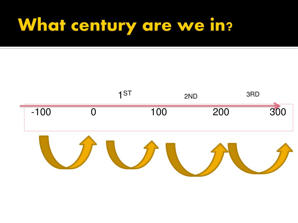 Understanding Timelines ppt download