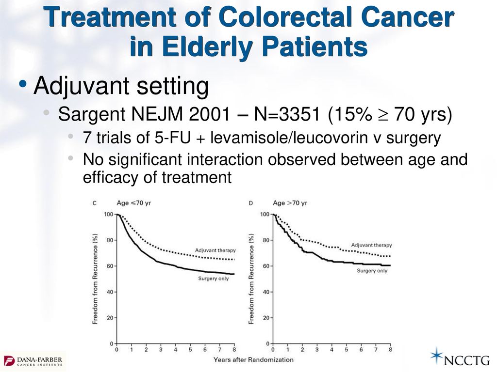 Treatment Of Colon Cancer In Elderly
