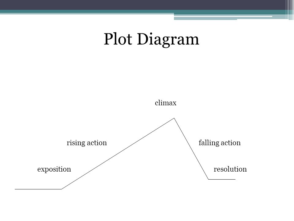 Plot Diagram climax rising action falling action exposition resolution