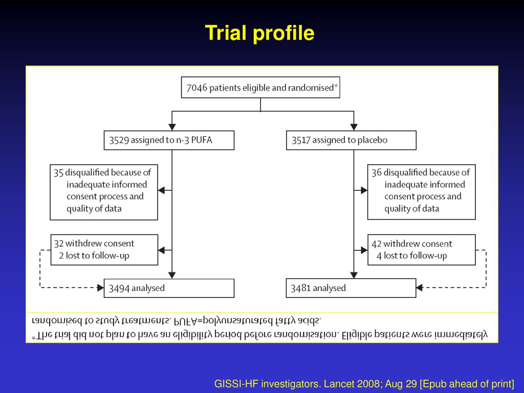 Trial profile GISSI-HF investigators. Lancet 2008; Aug 29 [Epub ahead of print]
