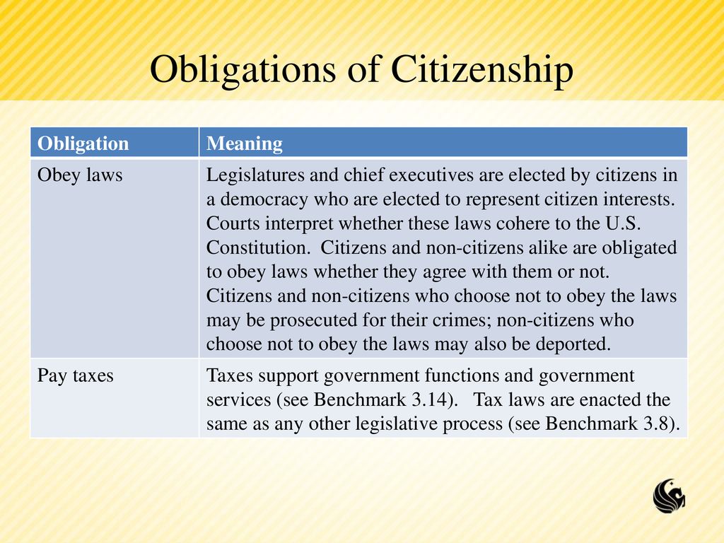 Highlights Obligations And Responsibilities Of Citizenship Ppt Download highlights-obligations-and-responsibilities-of-citizenship-ppt-download
