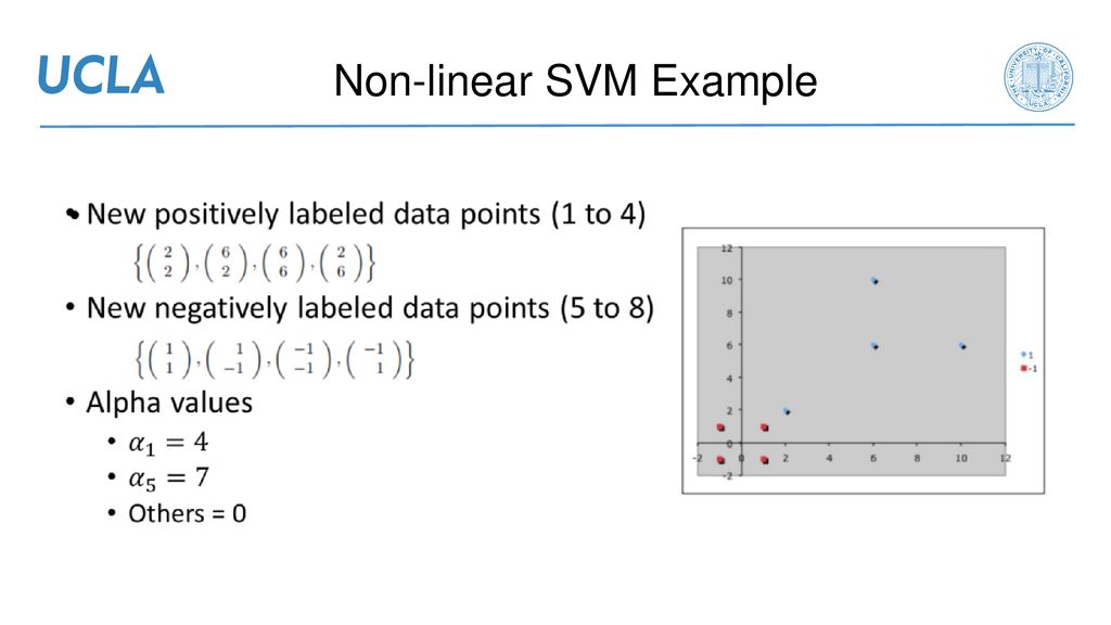 Non-linear SVM Example