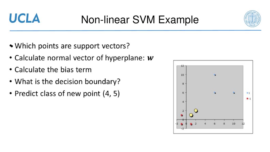 Non-linear SVM Example