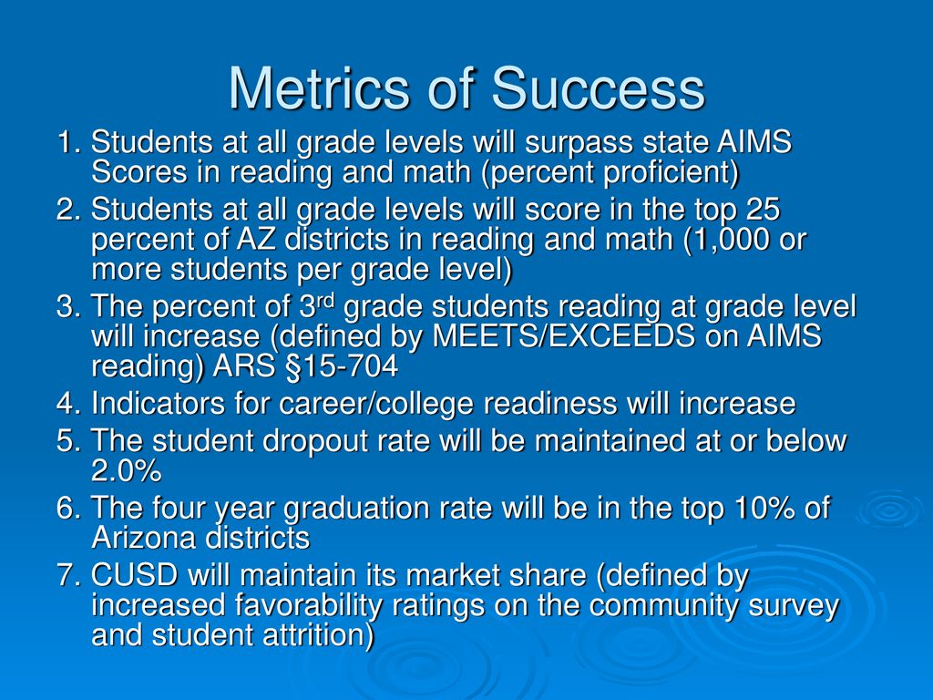 Arizona State Standards CUSD Preparation for New State Standards ppt
